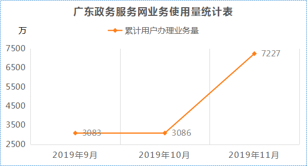 2019年11月-分表2.png