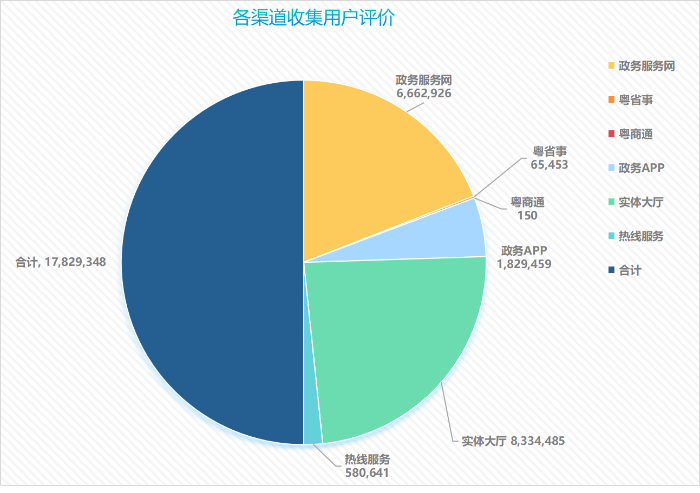 1各渠道收集用户评价.png