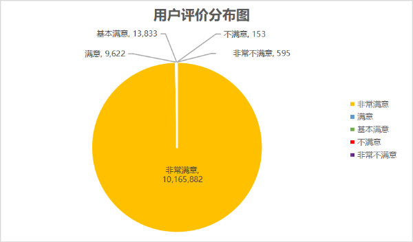 用户评价分布图2.png