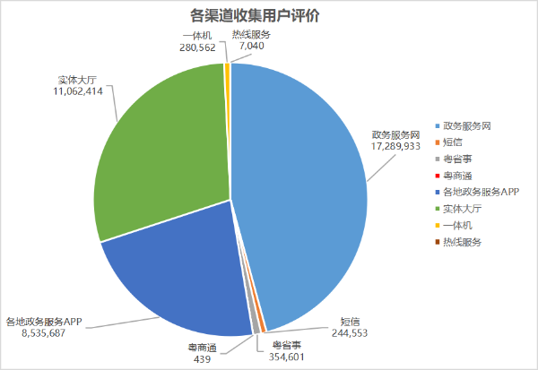 1各渠道收集用户评价.png