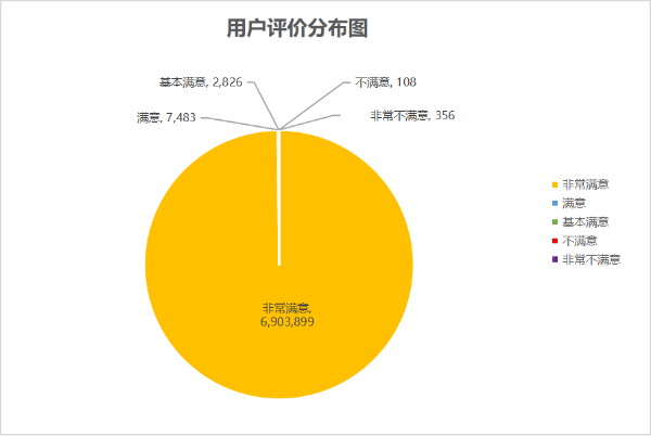 用户评价分布图.png