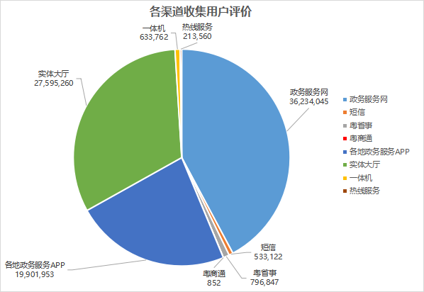 1各渠道收集用户评价.png