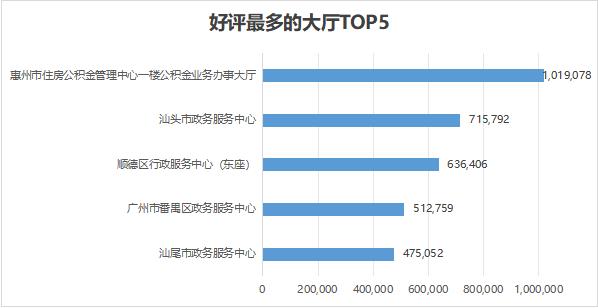 3 好评最多的大厅.jpg