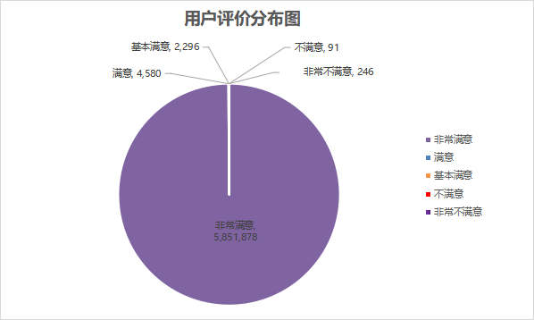 2 用户评价图.png